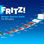 40 Jahre FRITZ!